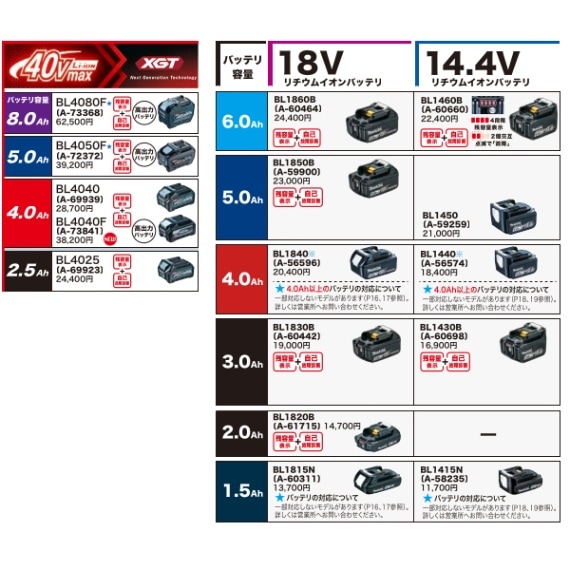 Makita - マキタリチウムイオン電池  14.4v-6.0ah マキタ バッテリー 純正品 14.4V 6.0Ah リチウムイオン電池 正規
