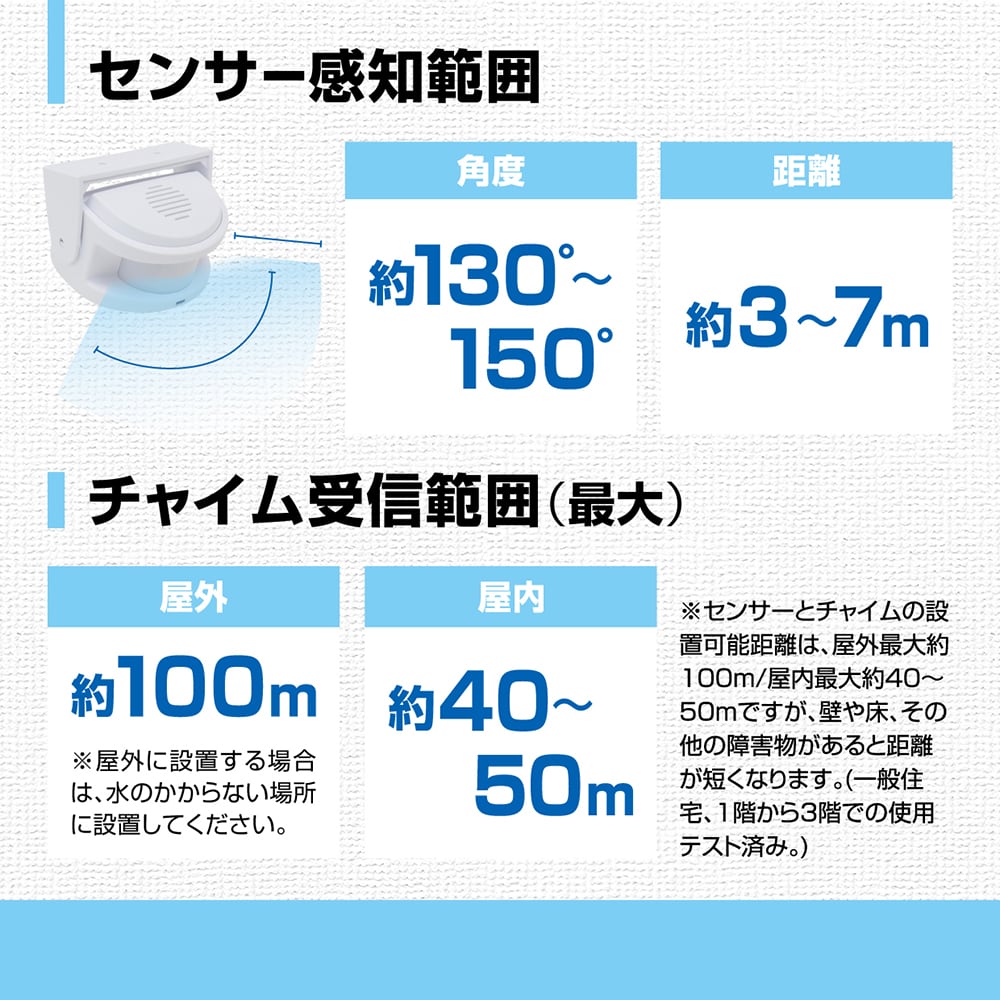 夢について ブースターパック 異界探訪編 想星 キュレーション ｜ Z/X