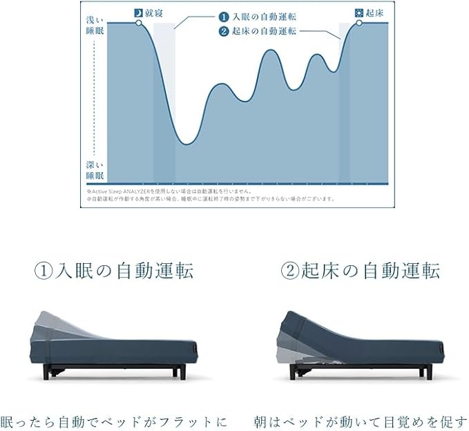 電動ベッド（パラマウントベッド） アクティブスリープベッド