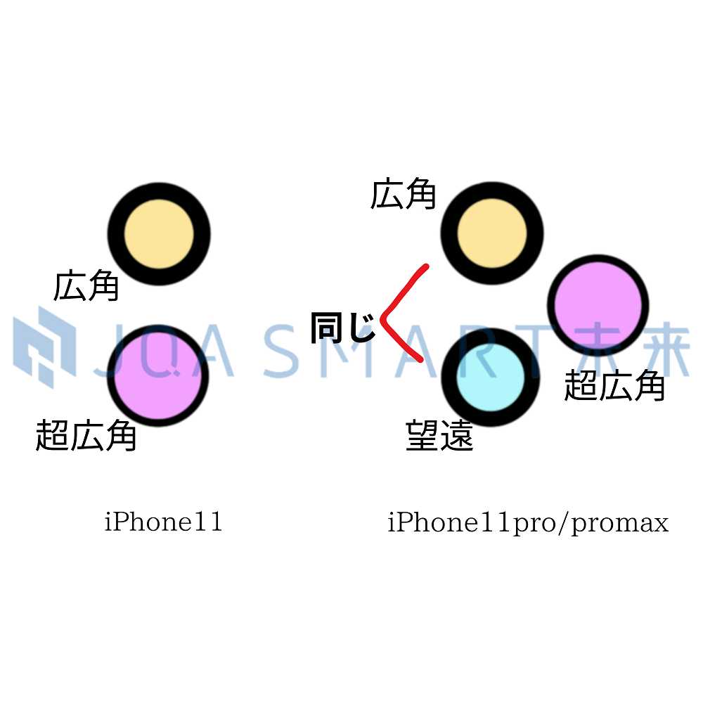 F39-11-3/リアカメラガラス iPhone 11 シール付き
