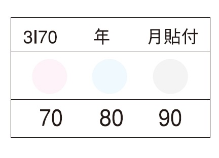 サーモカラーセンサー 3I60 （3点式・60-70-80℃）