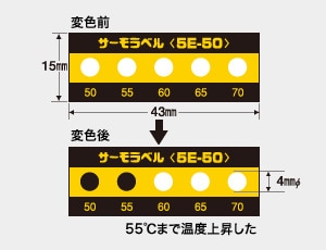 サーモラベル 5E-75 （5点式・75-95℃）