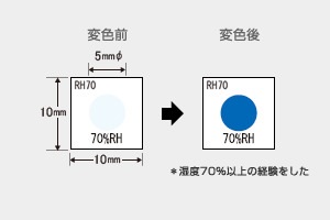 湿度インジケータRH70,RH80,RH90（1点式）