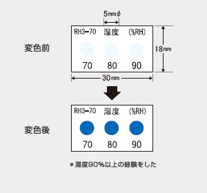 湿度インジケータ RH3-70 (3点式・70-80-90%)