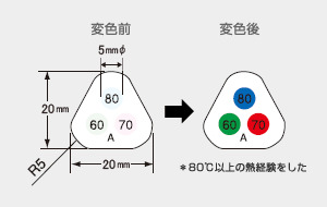 サーモカラーセンサー H90F（3点式・90-100-110℃）