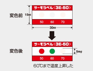 サーモラベル 3E-45 （3点式・45-55-65℃）