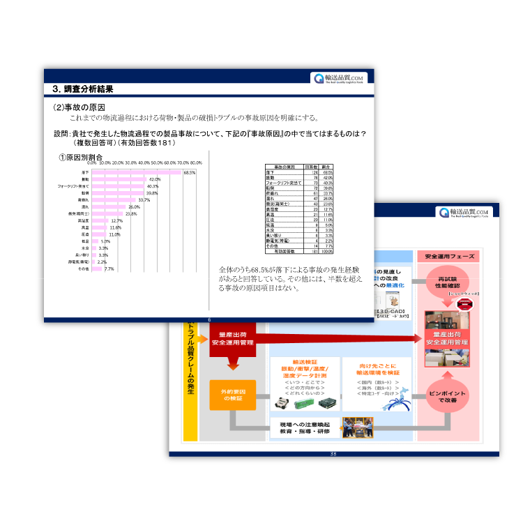 アンケートレポートまとめ解説
