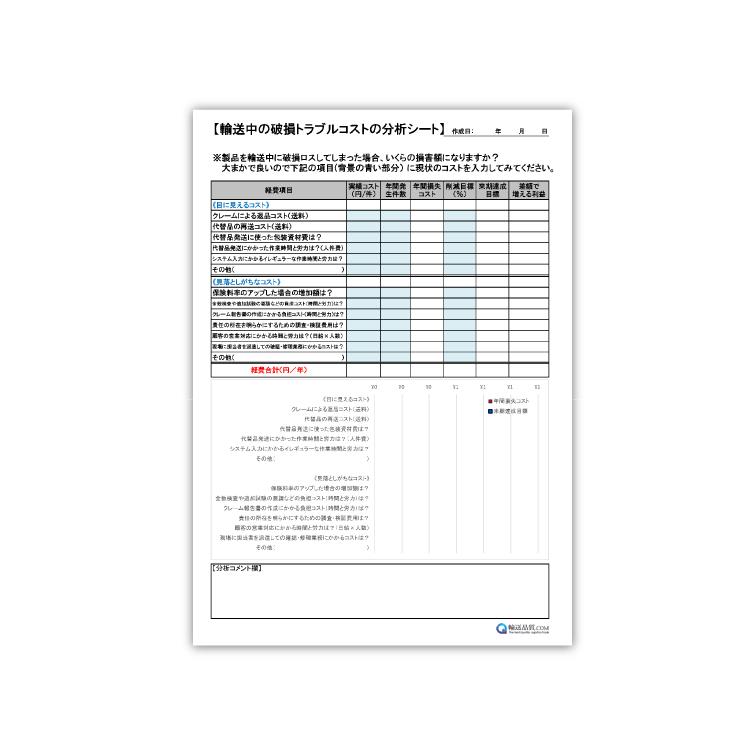 輸送中の破損トラブルコストの分析シート