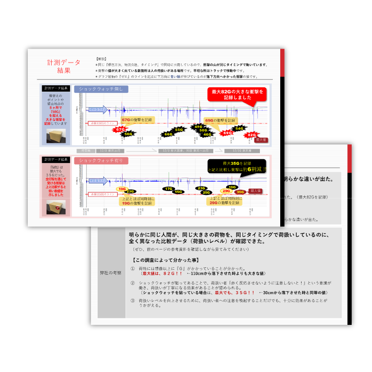 国内荷扱い状況実態調査