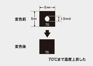 サーモラベル スーパーミニ1K-50 （1点式・変色温度50℃）