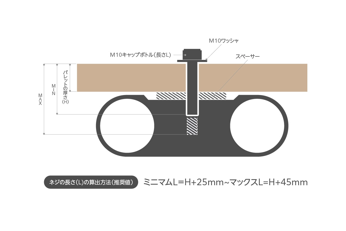 防振クッション（防振化商品）