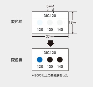 サーモカラーセンサー 3IC105 （3点式・105-125℃）