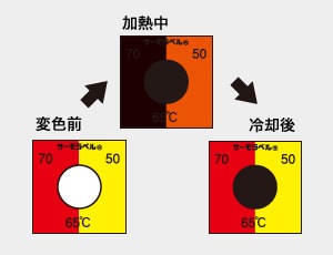 組合せサーモラベル TB-90（可逆・不可逆・3点式・90℃）