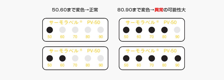 太陽光パネル用サーモラベル MD-0 (5点式・50-90℃)