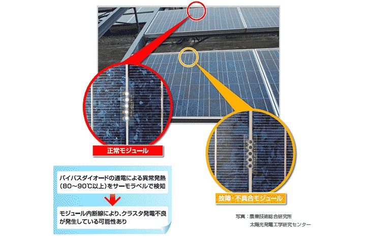 太陽光パネル用サーモラベル MD-0 (5点式・50-90℃)