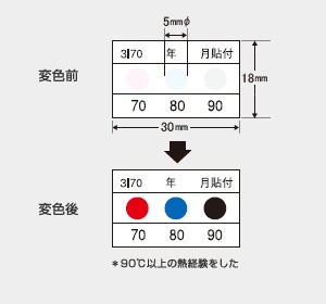 サーモカラーセンサー 3I50 (3点式・50-60-70℃)
