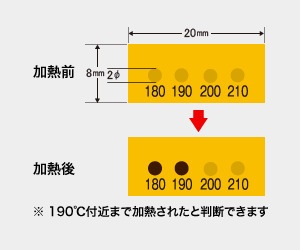 真空用サーモラベル(温度分布・最高温度がわかる・4点式)示温材