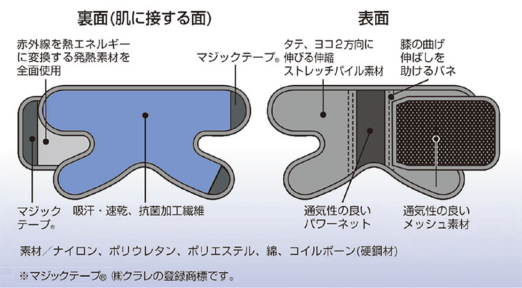 ��ǥ����ǣ� ɨ�� ��������M��L������