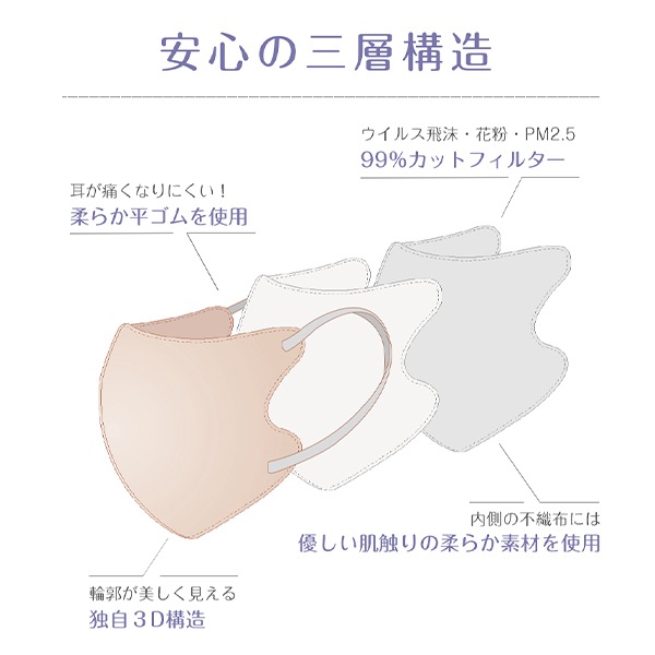 衛生用品『CICIBELLA 3Dマスク 10枚入り ライラックアッシュ』 マスク