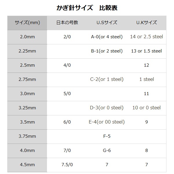 Ԥ߿ ؤ 15cm 7.5/0 987451١NOVITA Υ Υӡ