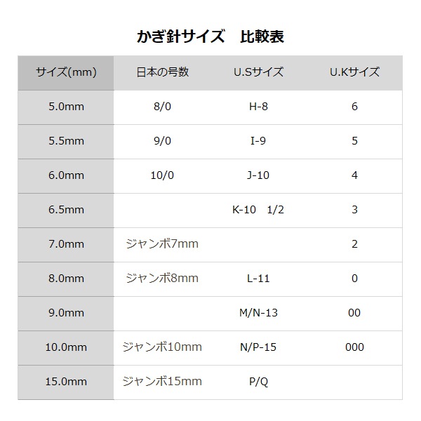 Ԥ߿ ؤ 15cm 7.5/0 987451١NOVITA Υ Υӡ