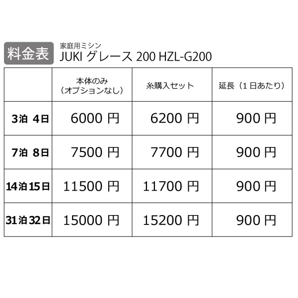 ڥ󥿥̵ۡ ѥߥ JUKI 졼200 HZL-G200