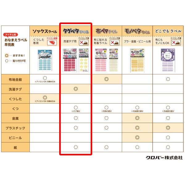 お名前ラベルシール 『洗濯タグに貼るだけ! タグペタラベル 21枚入り