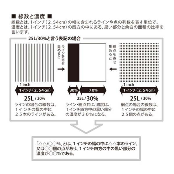 画材 『デリータースクリーン SE-12 アミ点 30L』 DELETER デリーター 