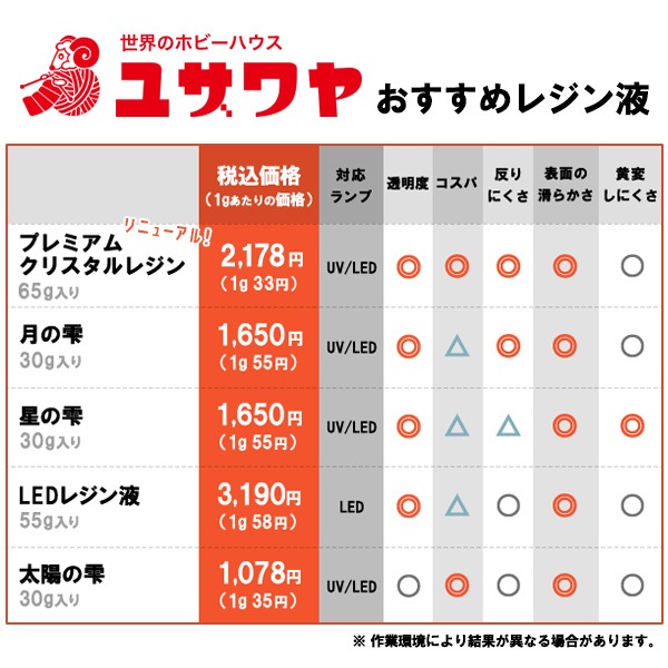 レジン液 『UV-LED プレミアムクリスタルレジン液 65g R4-RN
