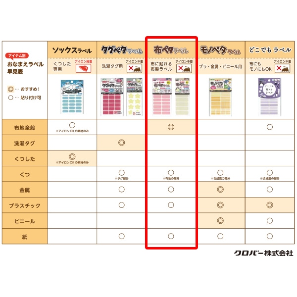 お名前ラベルシール 『布ペタラベル S 16枚入り イエローチェック 71