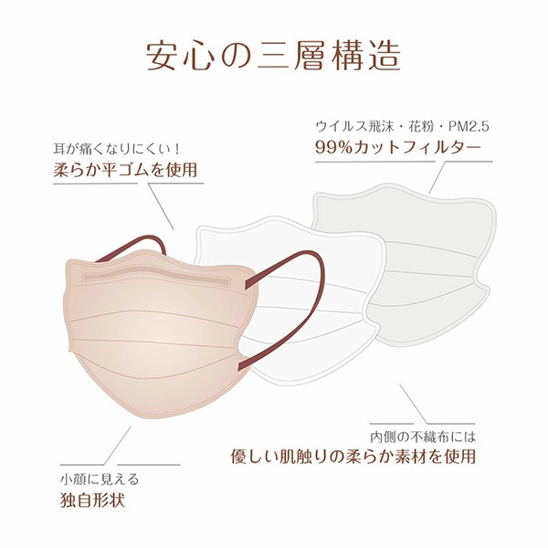 衛生用品 『CICIBELLA 4Dマスク 10枚入り サンドベージュ bgeq