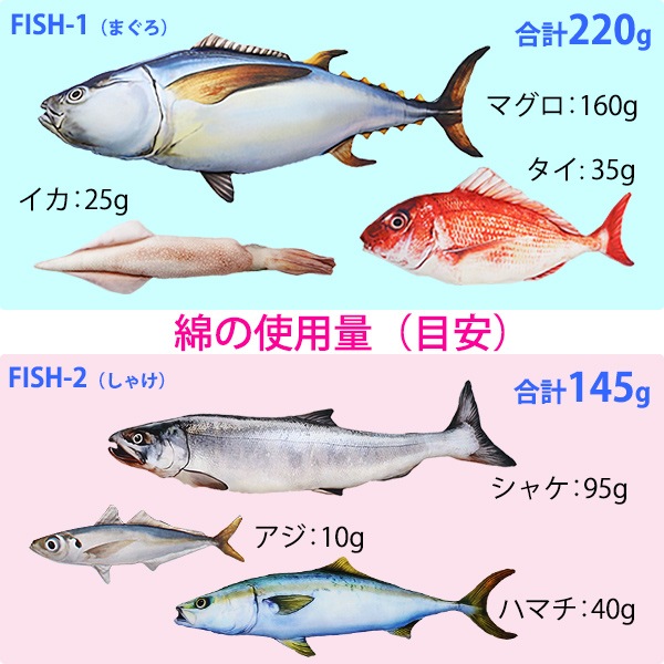 ���� �إ������� �ǥ�����ץ��� ���������� �ѥͥ륫�åȥ����� FISH-2��