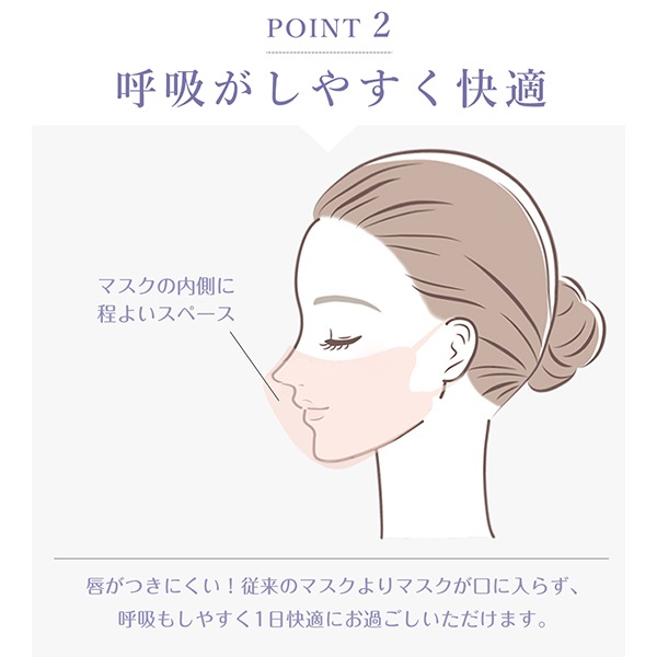 衛生用品 『CICIBELLA 3D冷感マスク 10枚入り オールドレース×紐