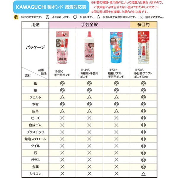 接着剤 『手芸用ボンド 11-510』 KAWAGUCHI カワグチ 河口 雑貨,雑貨