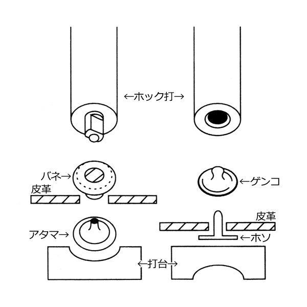 手芸工具 『ホック打セット 大』 LEATHER CRAFT クラフト社 工芸,皮革