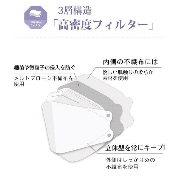 衛生用品 『CICIBELLA KF型バイカラーマスク 10枚入り オールドレース