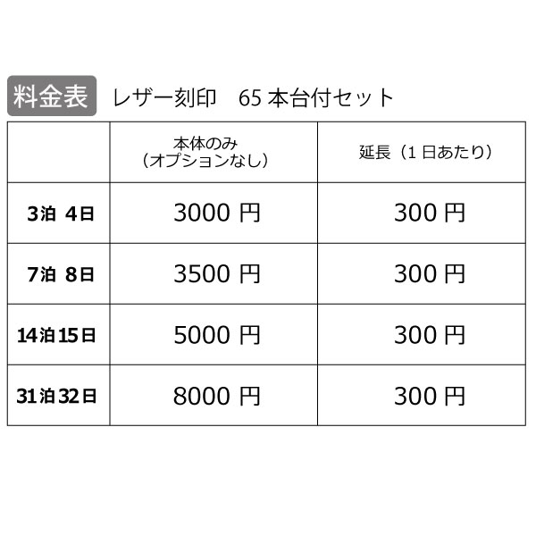 新品!! 未開封品!! レザークラフト 材料 ～ 15，000円相当 半製品 長財布用 ファスナー付 ～ ★内側の色：黒 、こげ茶　数量：5点★ ☆超お得!!☆型紙＆冊子データ 全部のせセット | and leather 初心者