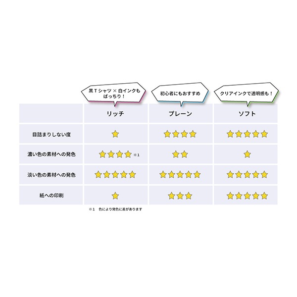 ���륯�����꡼�� ��T����Ĥ��� ���륯�����꡼�󥤥� ��å� 100g ������餵�� 101114228�� HANDo �ϥ�ɥ�