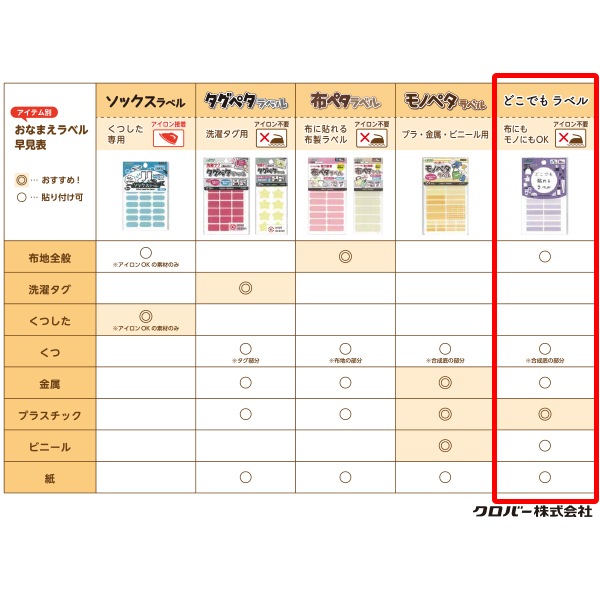 お名前ラベルシール 『どこでもラベル 16枚入り ホワイト 71-765