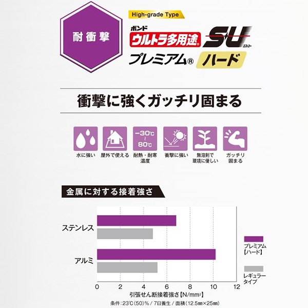 ����� �إܥ�� ����ȥ�¿����SU �ץ�ߥ���ϡ��� ����䡼 10ml #05140�� ���˥� KONISHI �ܥ��