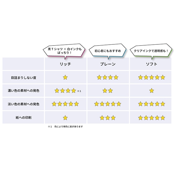 シルクスクリーン 『Tシャツくん シルクスクリーンインク