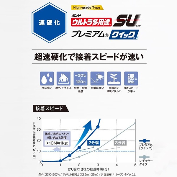 接着剤 『ウルトラ多用途SUプレミアムクイック 10ml #05801』 コニシ