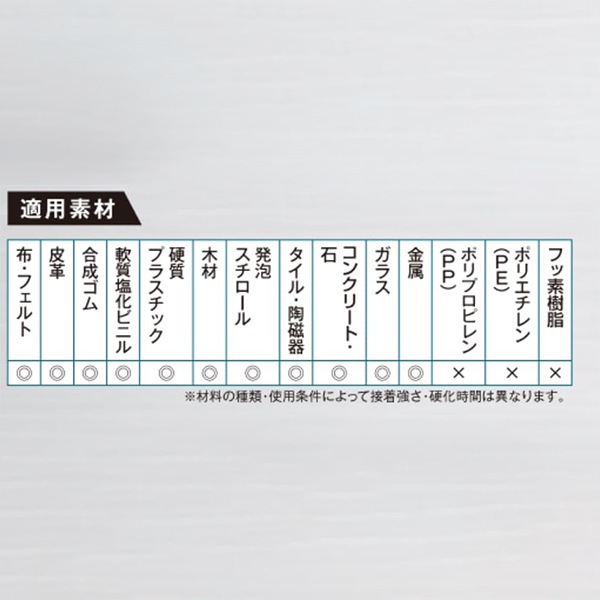 SGI-1-L 一般用接着剤 ロールタイプ 10本 SG-1／SG-1R／SG-1・L | 建築用 | セメダイン株式会社