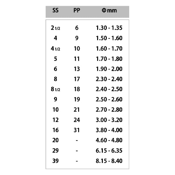 アクセサリー素材 『プレシオサ チャトン MAXIMA 43111615 クリスタル