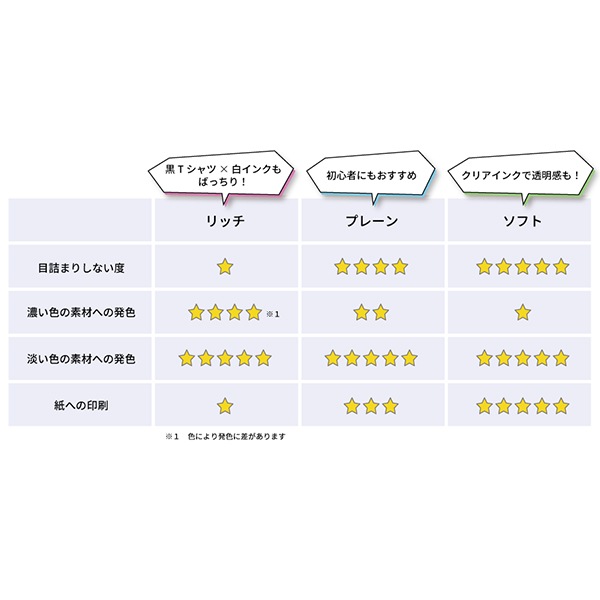 シルクスクリーン 『Tシャツくん シルクスクリーンインク プレーン