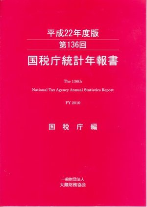 ��136�󡡹���ģ����ǯ���(ʿ��22ǯ����)