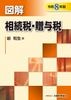 �޲� ��³�ǡ�£Ϳ�ǡ�����8ǯ�ǡ�