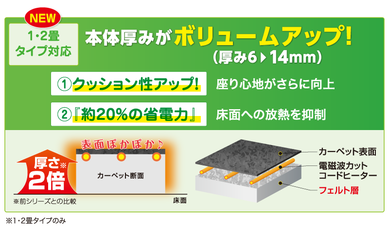 ŵۥåȥڥå1ѥСդS꡼