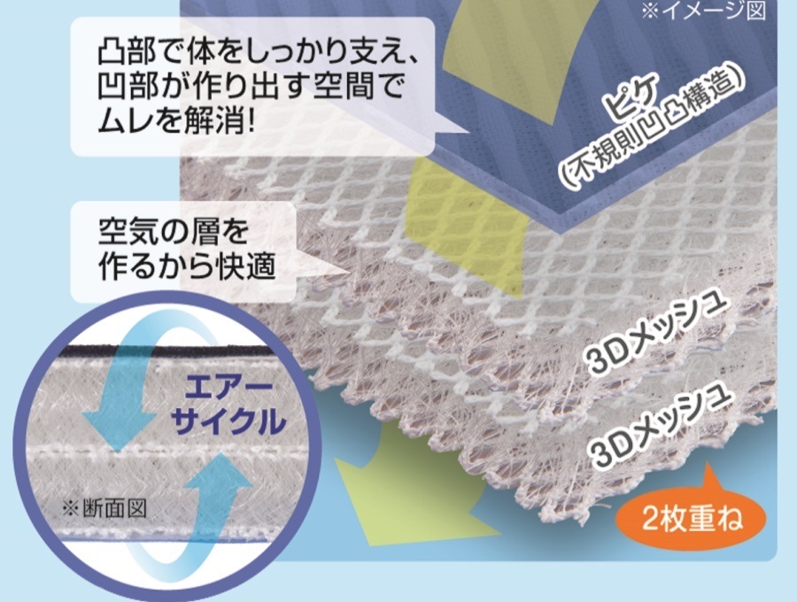��ȿȯ�ޥåȥ쥹�֥��塼�ӥå����ܥǥ����ץ��ߥ��֥롡�֥롼