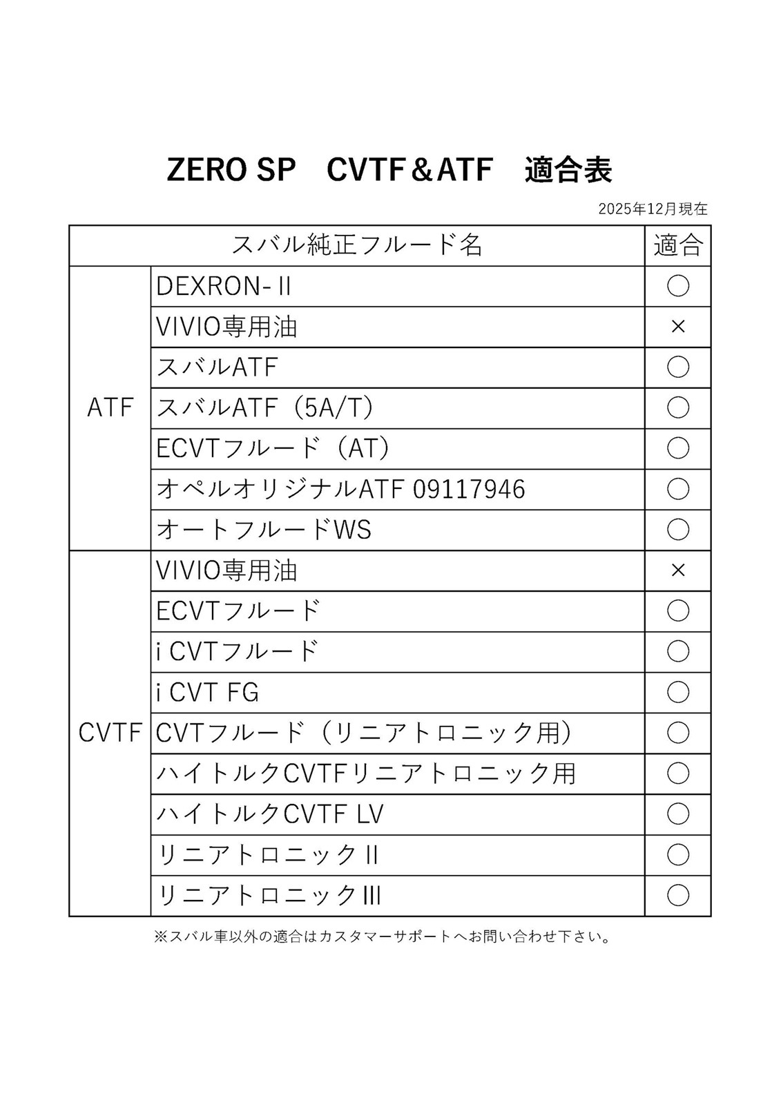 ZERO SP CVTF&ATF 20L�ڡ����
